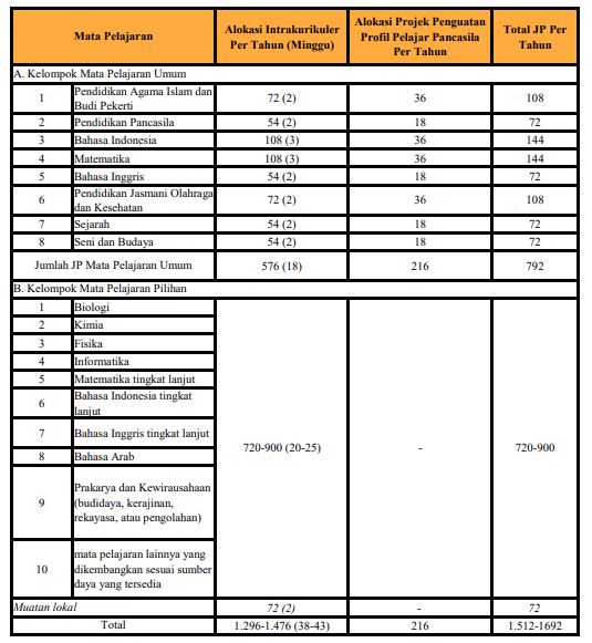 struktur program kelas 11