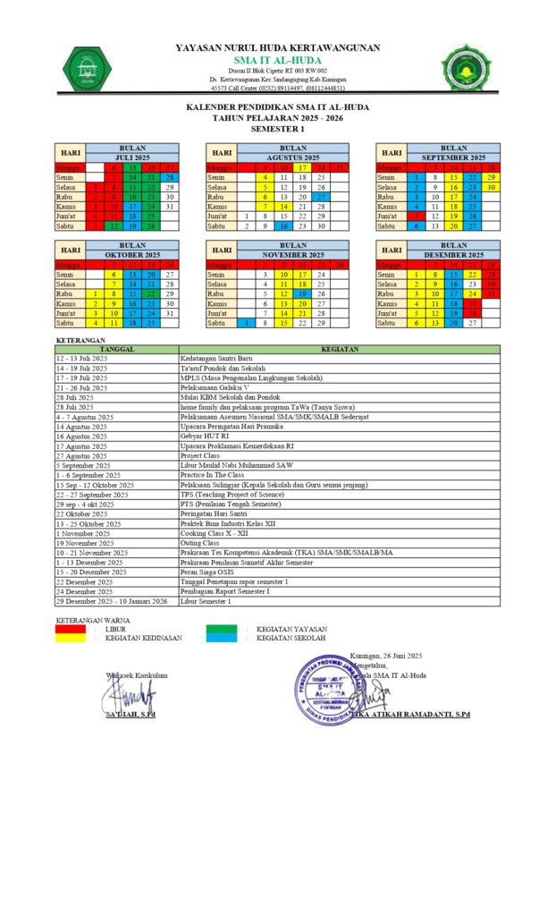 Semester 2
